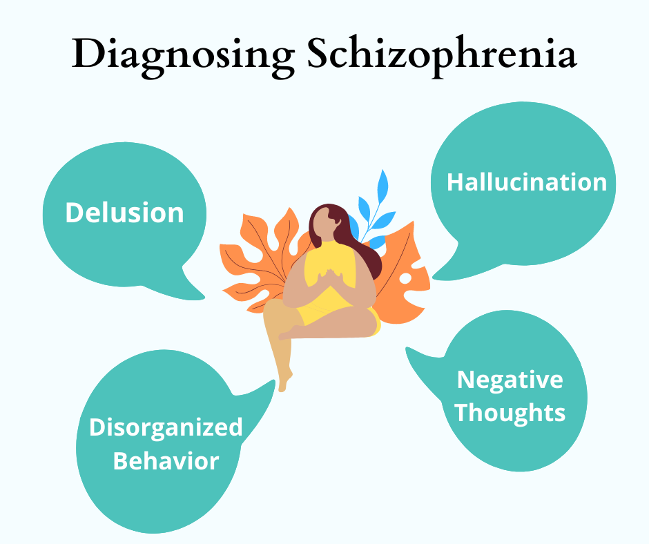 How to deal with Schizophrenia